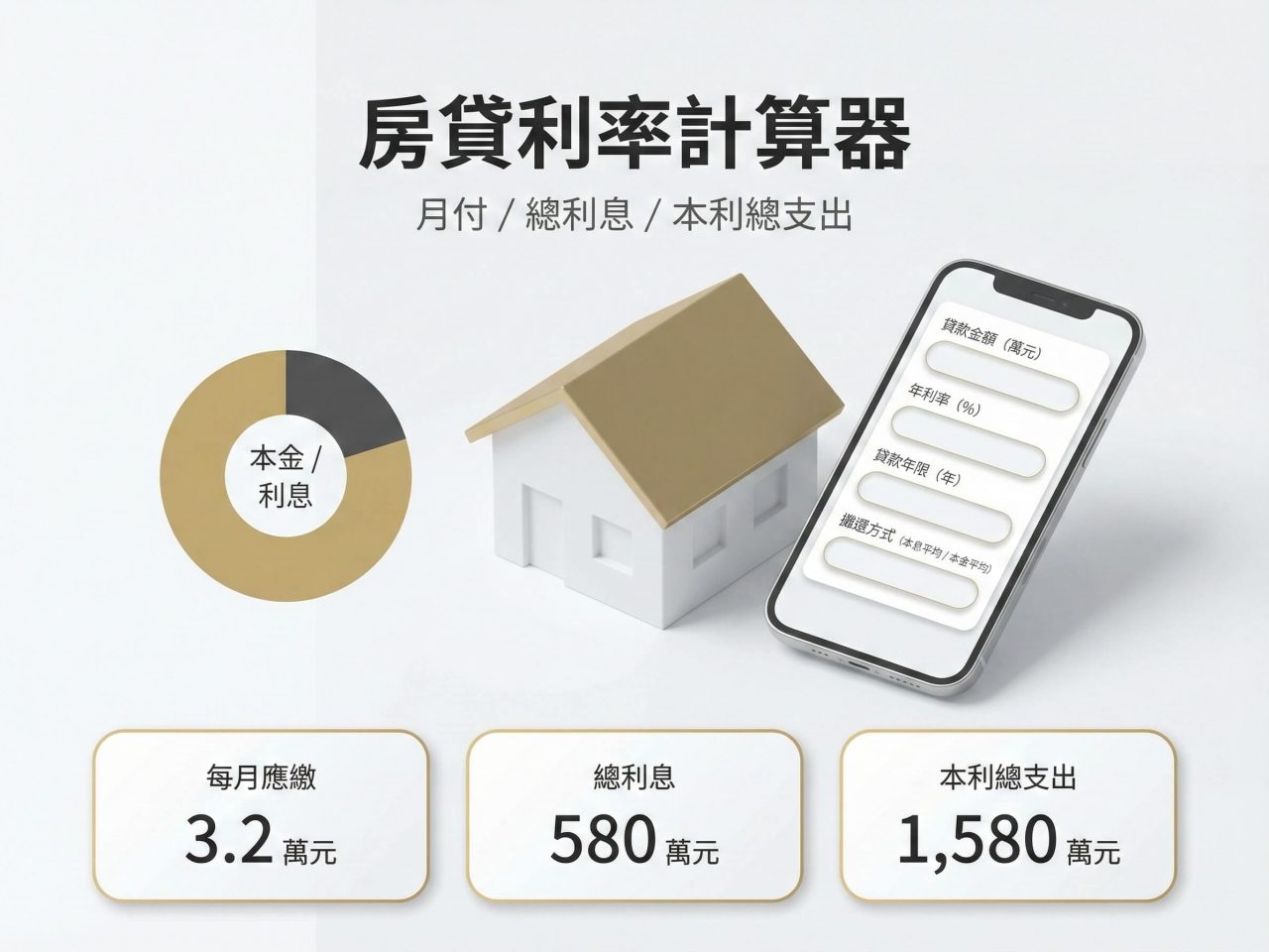 房貸利率計算器，畫面以卡片式輸入欄位呈現貸款金額、年利率、年限與攤還方式，並在下方摘要顯示月付、總利息與本利總支出。