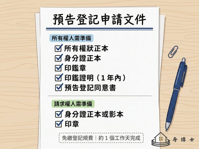 預告登記申請文件檢核清單圖,以打勾清單形式列出所有權人與請求權人各自需要準備的文件項目
