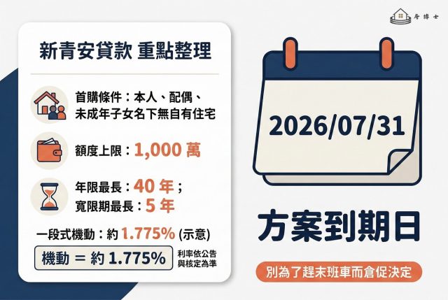新青安房貸重點插圖，包含申請條件摘要、利率計算示意與到期日提醒。