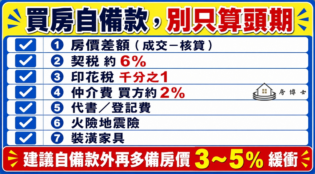 頭期款不只首付,雜費一張看