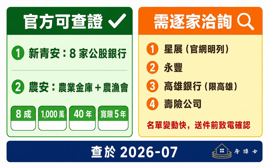 兩層名單：官方可查證的先看，需洽詢的逐家確認